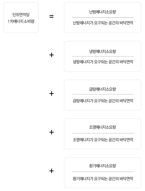 평가기준