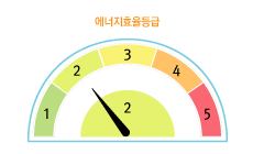 에너지효율등급