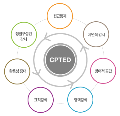 기대효과 사이클