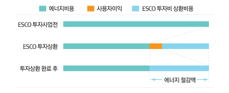 사업수행 범위