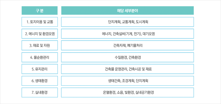 평가내용