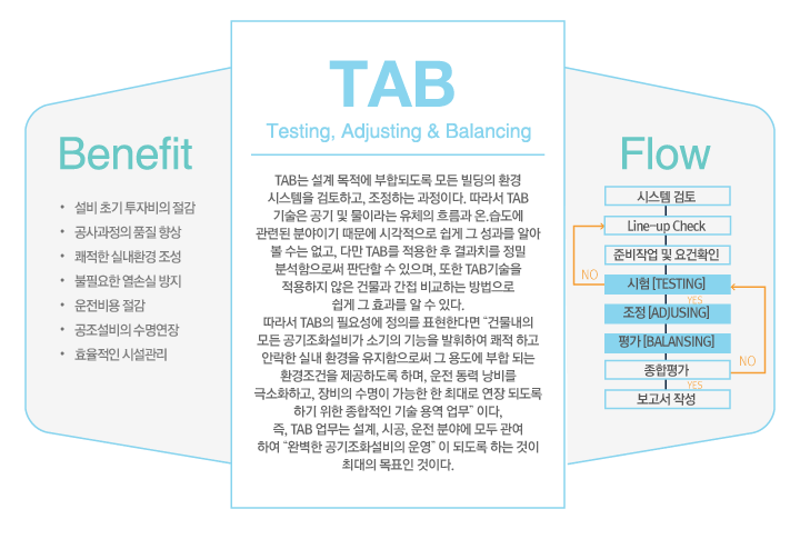 에너지 성능 분석 및 평가