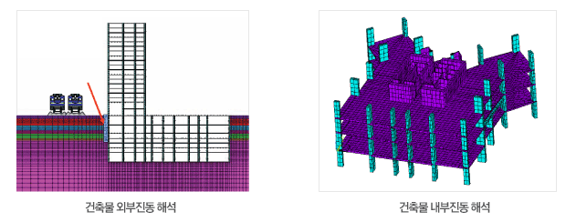 건축물 내외부 진동 분석사례