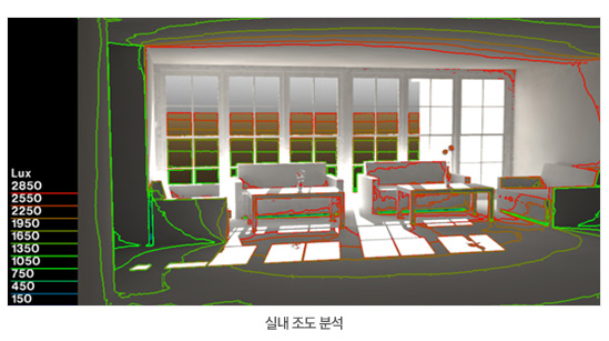 실내 조도 분석