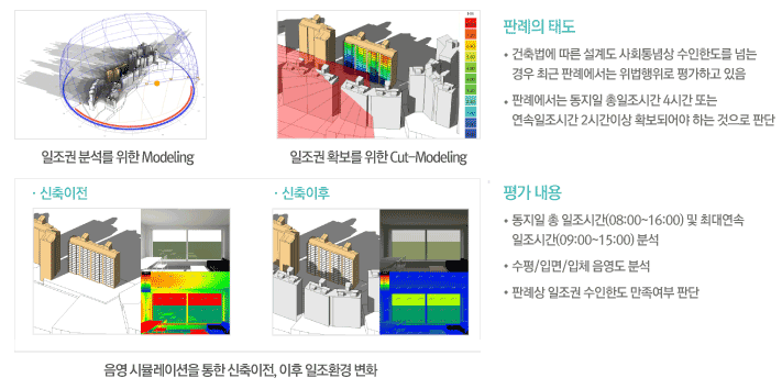 일조환경평가