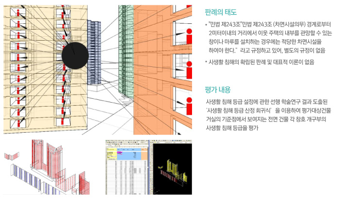 프라이버시 평가