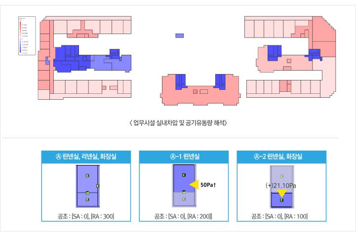 실내 차압 및 공기유동량 분석