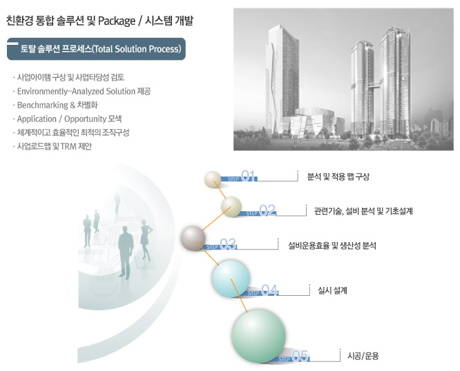 친환경 통합 솔루션 및 Package / 시스템 개발