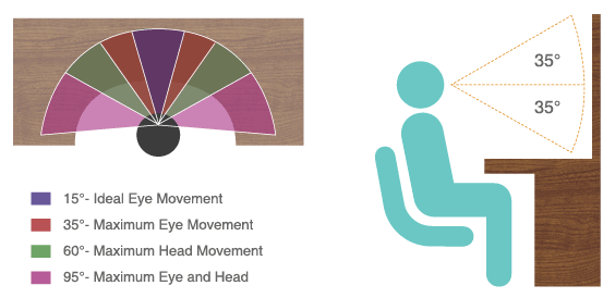 Furniture  layout – desk & chair