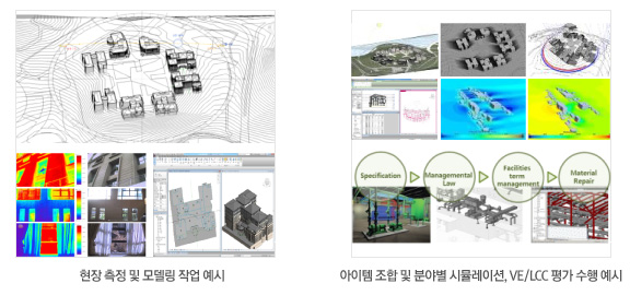 현장 측정 및 모델링 작업 예시, 아이템 조합 및 분야별 시뮬레이션, VE/LCC 평가 수행 예시