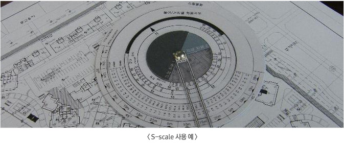 S-scale 사용 예