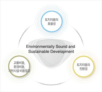 초고층 건축에 있어 친환경 계획의 필요성