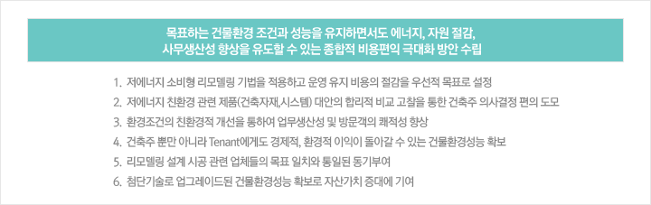 목표하는 건물환경 조건과 성능을 유지하면서도 에너지, 자원 절감, 사무생산성 향상을 유도할 수 있는 종합적 비용편익 극대화 방안 수립