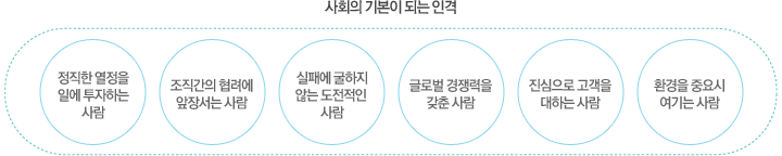 사회의 기본이 되는 인격